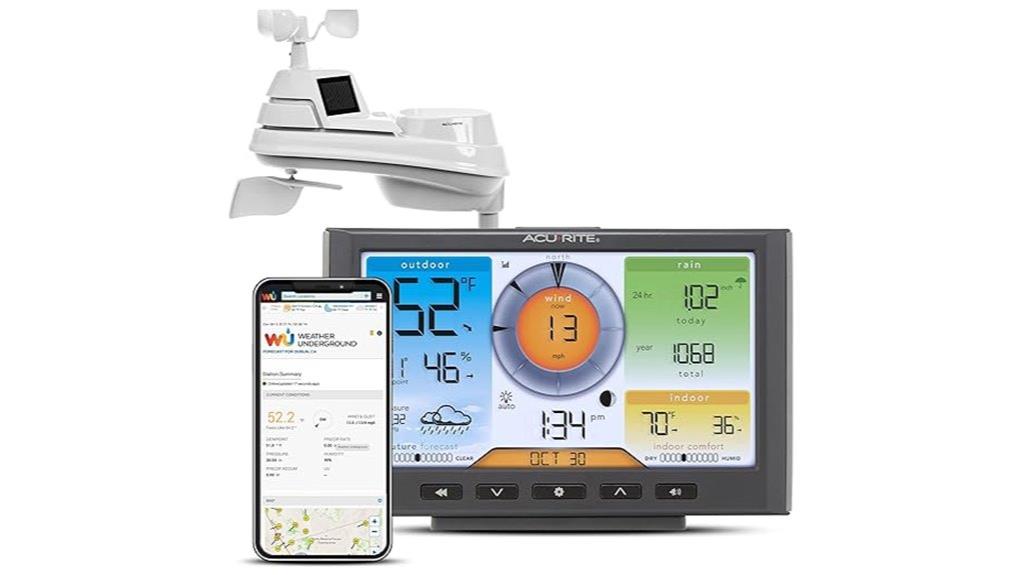 weather station with wi fi