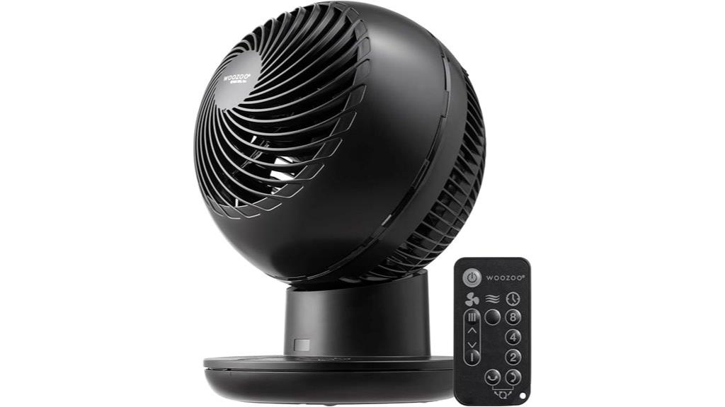 wireless remote controlled fan