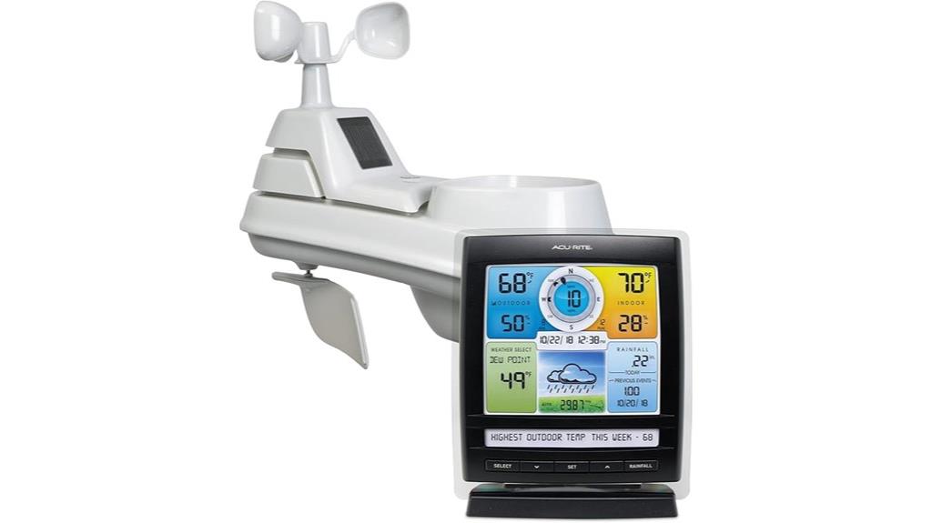 wireless weather station package
